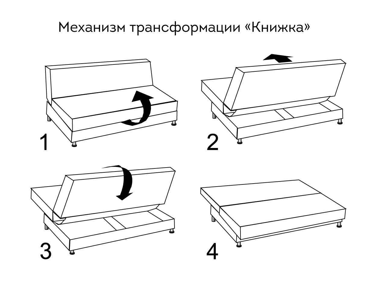 Механизм трансформации мебели Тандем 1 900х2000 нырок 800/1860